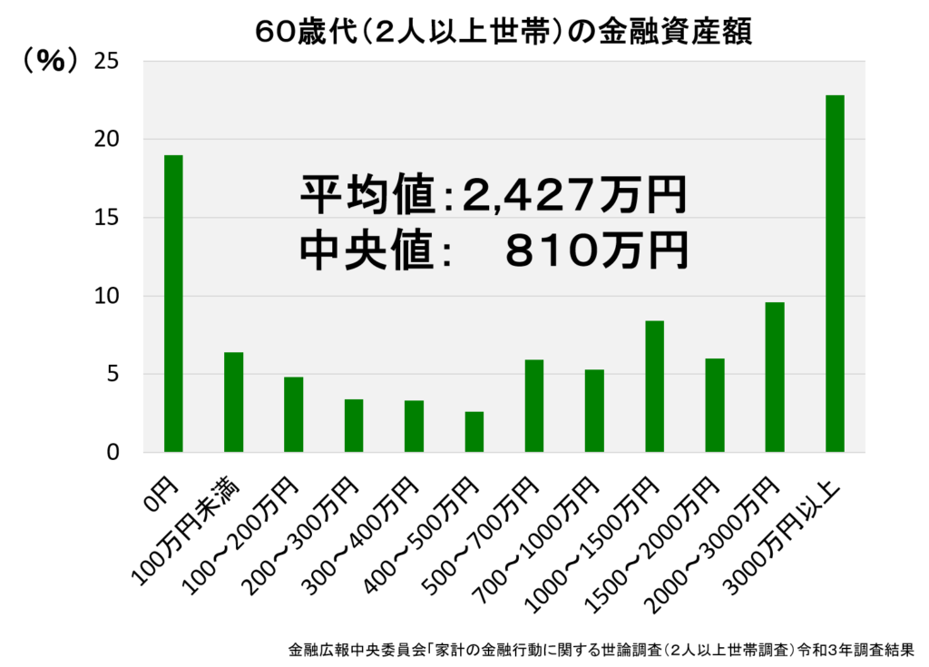 老後の資金に関する不安や疑問について、豊富な資料を使って分かりやすく解説しています。